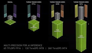 GPU Nvidia Tesla P4, jusqu'à 5.5 TFLOP en FP32, Nvidia Tesla T4 jusqu'à 8.1 TFLOP en FP32 pour l'inférence en temps réel